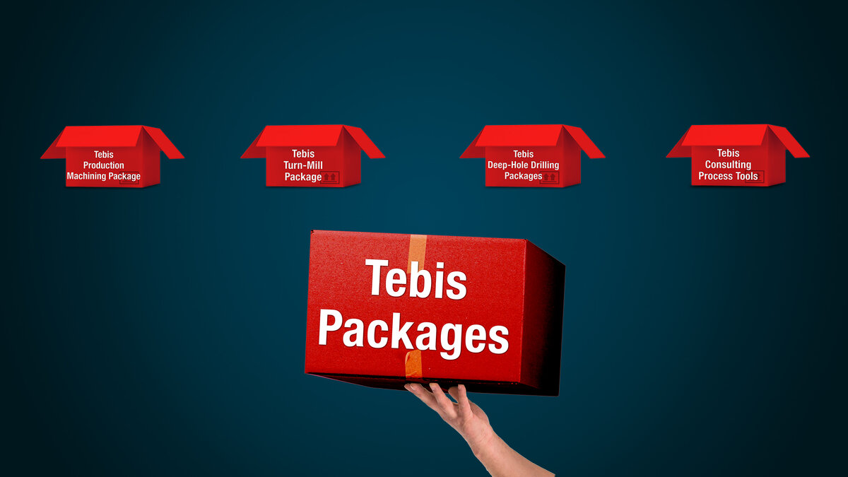 Çözüm paketleri